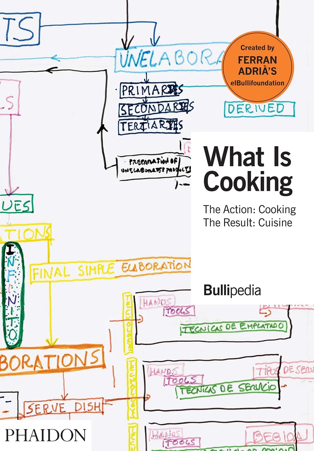 What is Cooking / Ferran Adrià