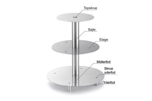 Kageopsats, enkeltdele