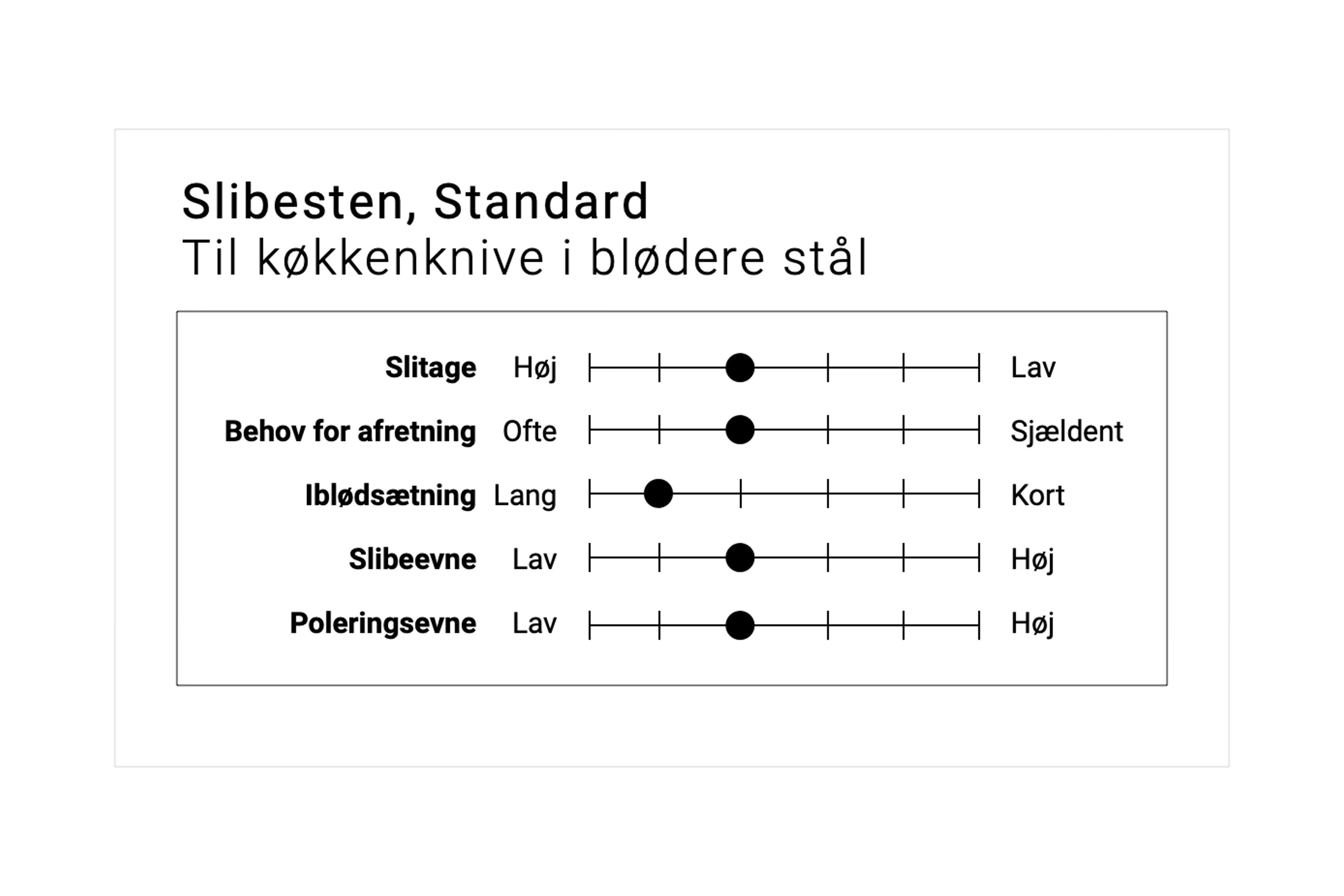 Slibesten, Standard T-215, korn #1500