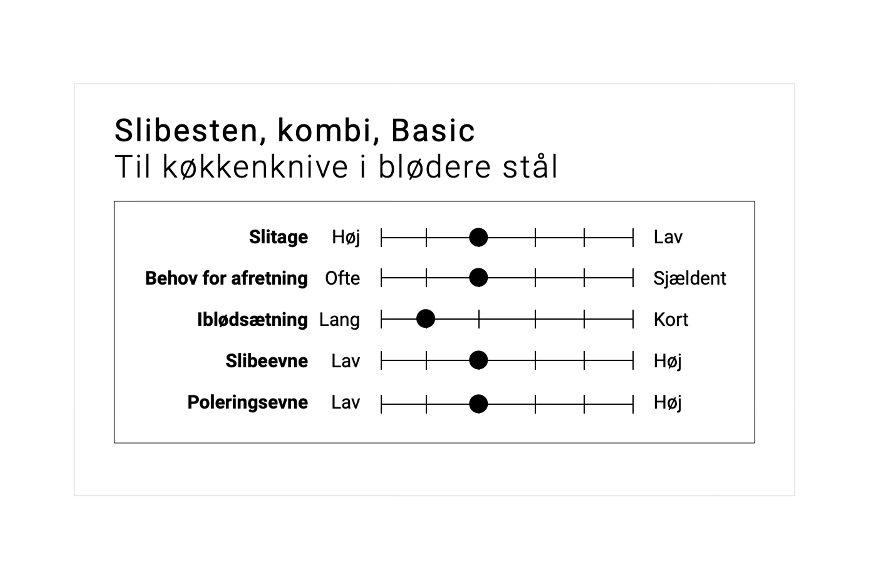 Slibesten, kombi, Basic MV-502/510, korn #220/1000