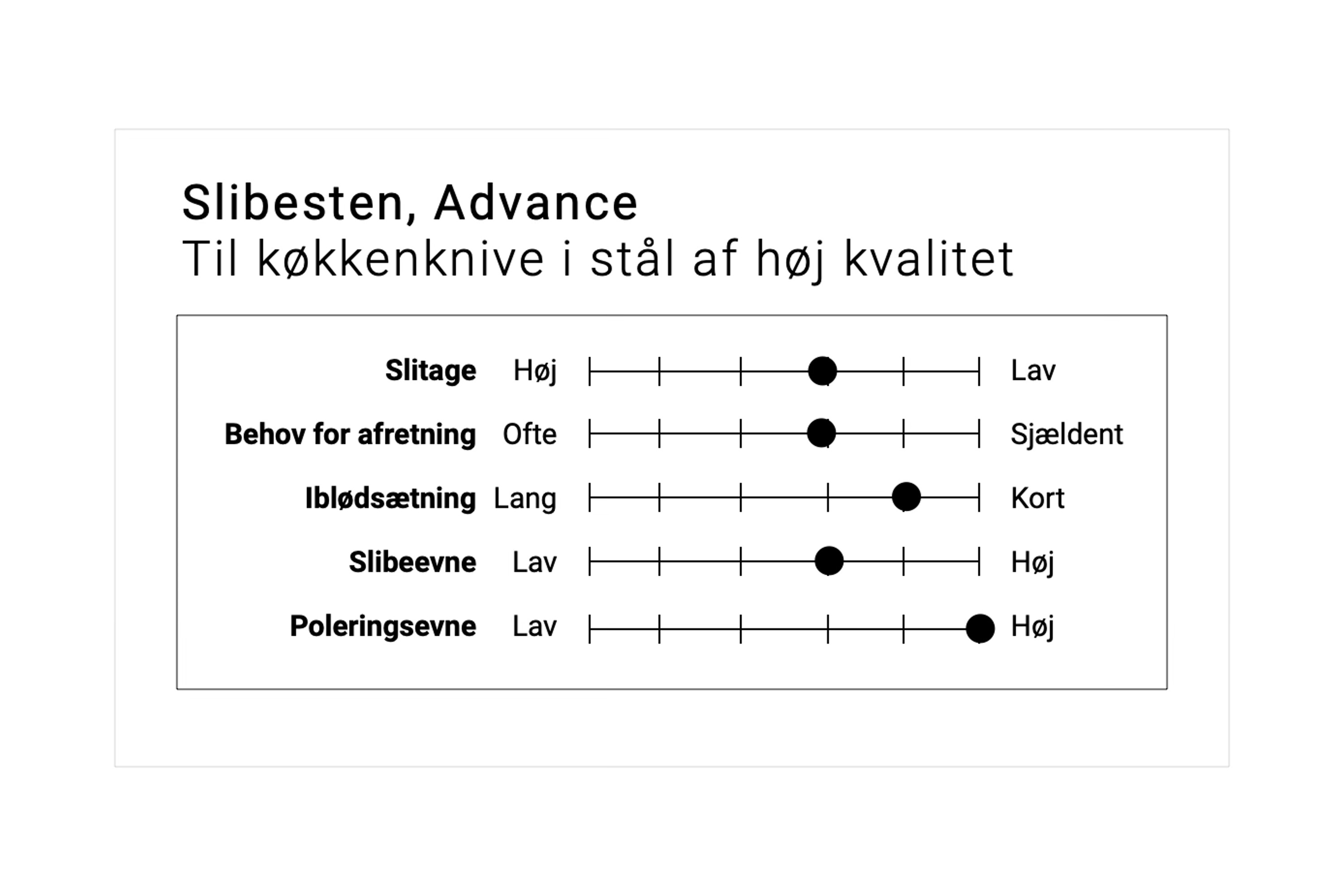 Slibesten, Advance S2-402, korn #220