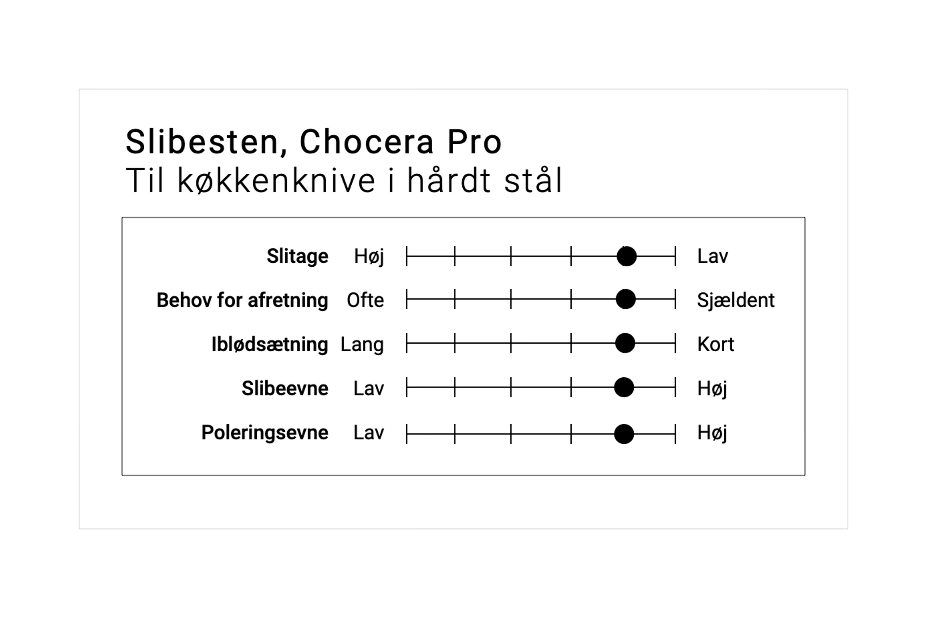 Slibesten, Chocera Pro P-330, korn #3000