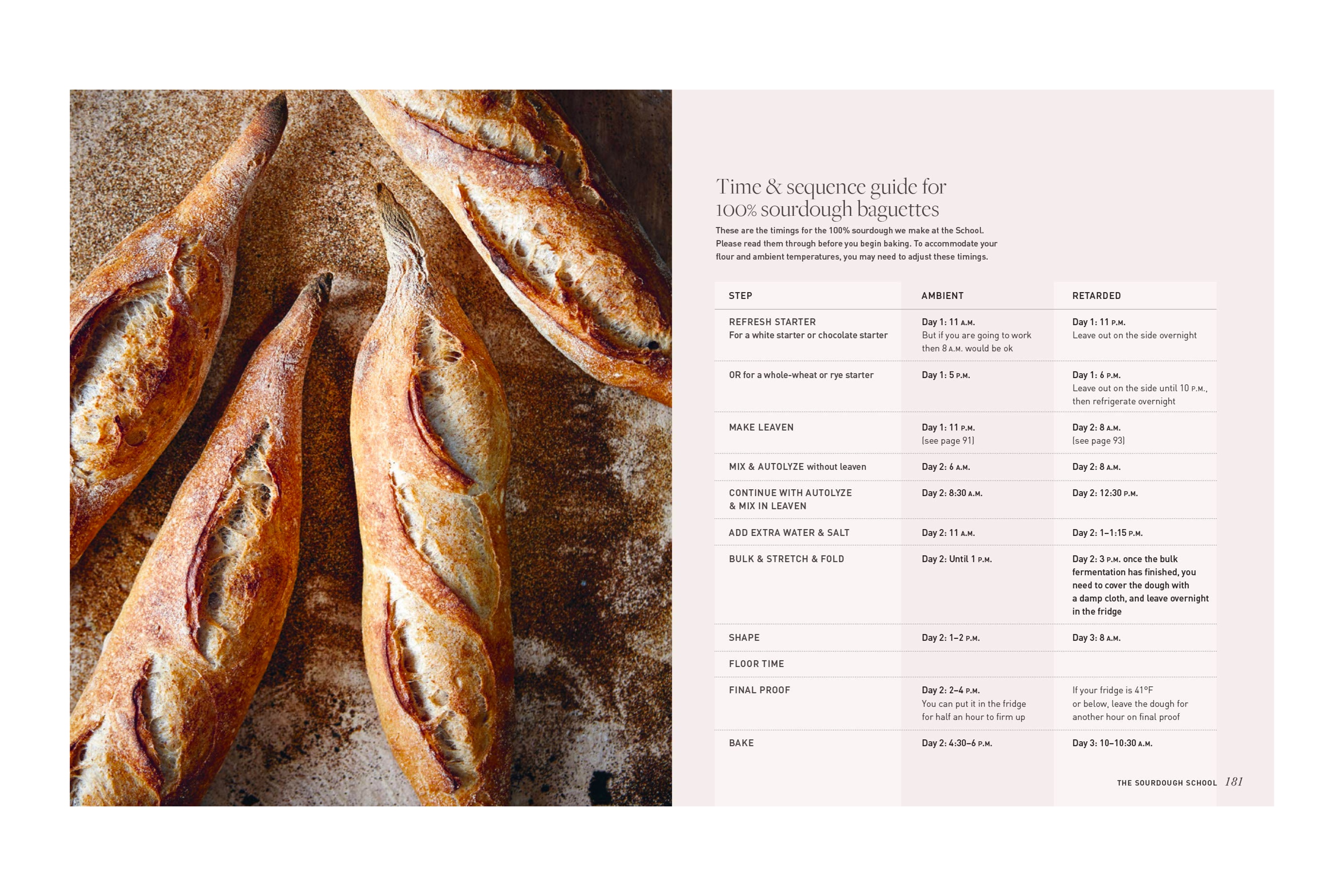 The Sourdough School – The ground-breaking guide to making gut-friendly bread / Vanessa Kimbell